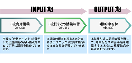 TAC日商簿記3級本科生教材