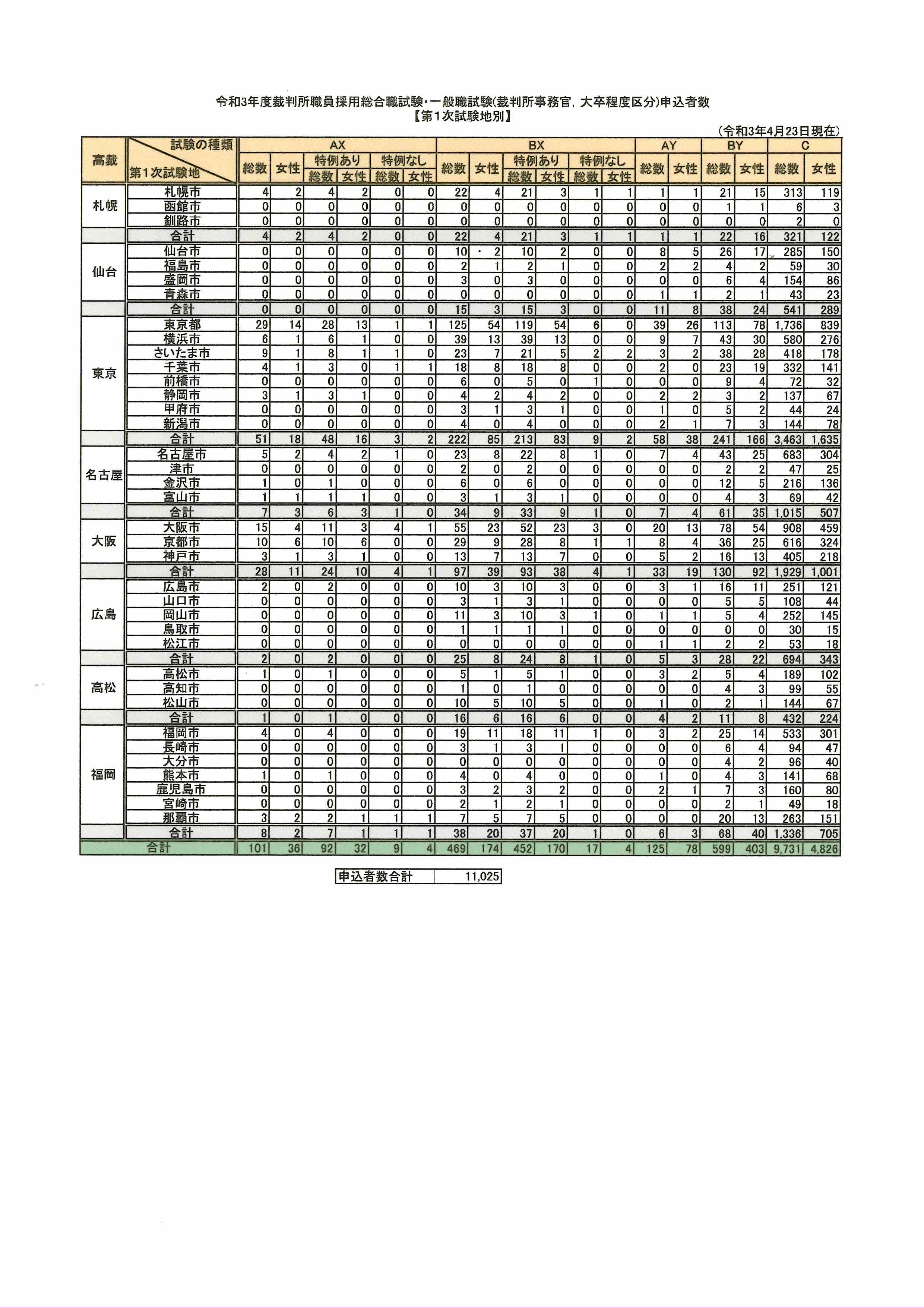 公務員講座アーカイブ Tacからのお知らせ