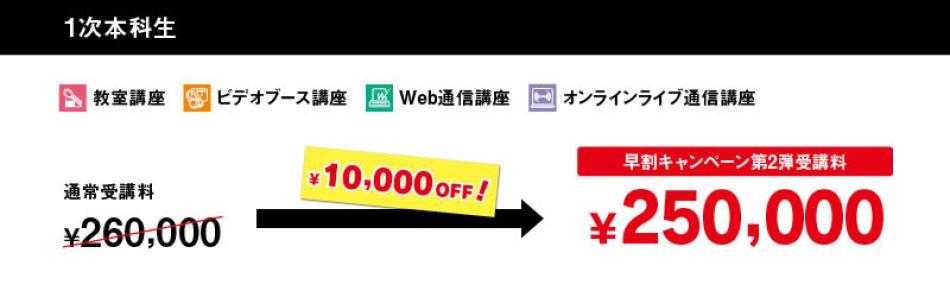 TAC中小企業診断士講座 2020年 中小企業診断士 最速合格のためのスピードテキスト(1) 企業経営